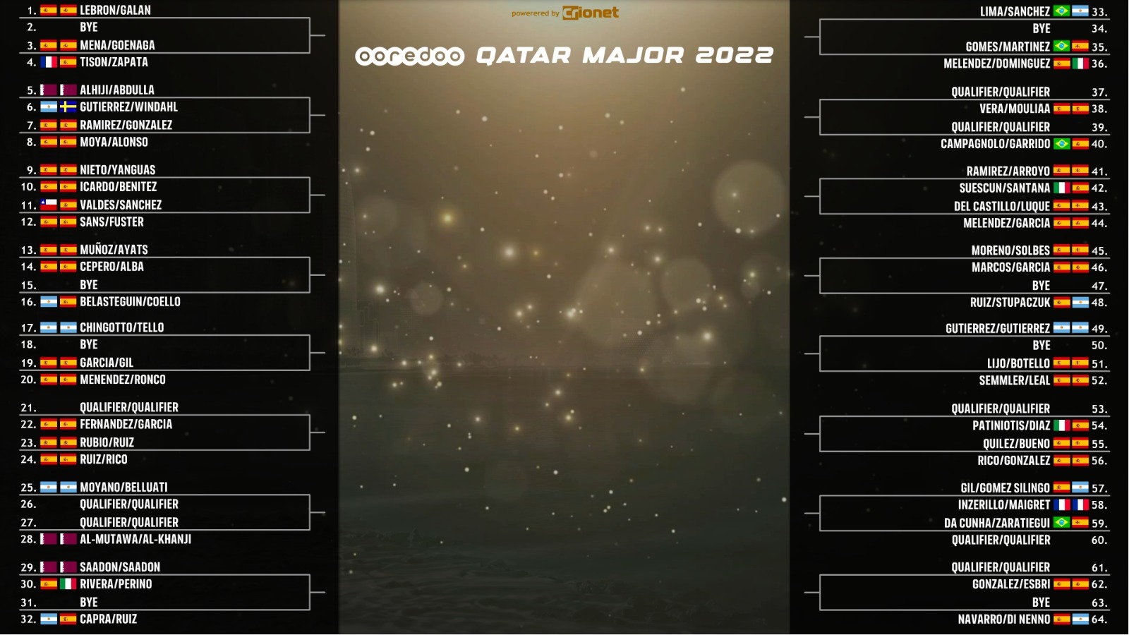 Cuadro final DOHA Qatar QSI