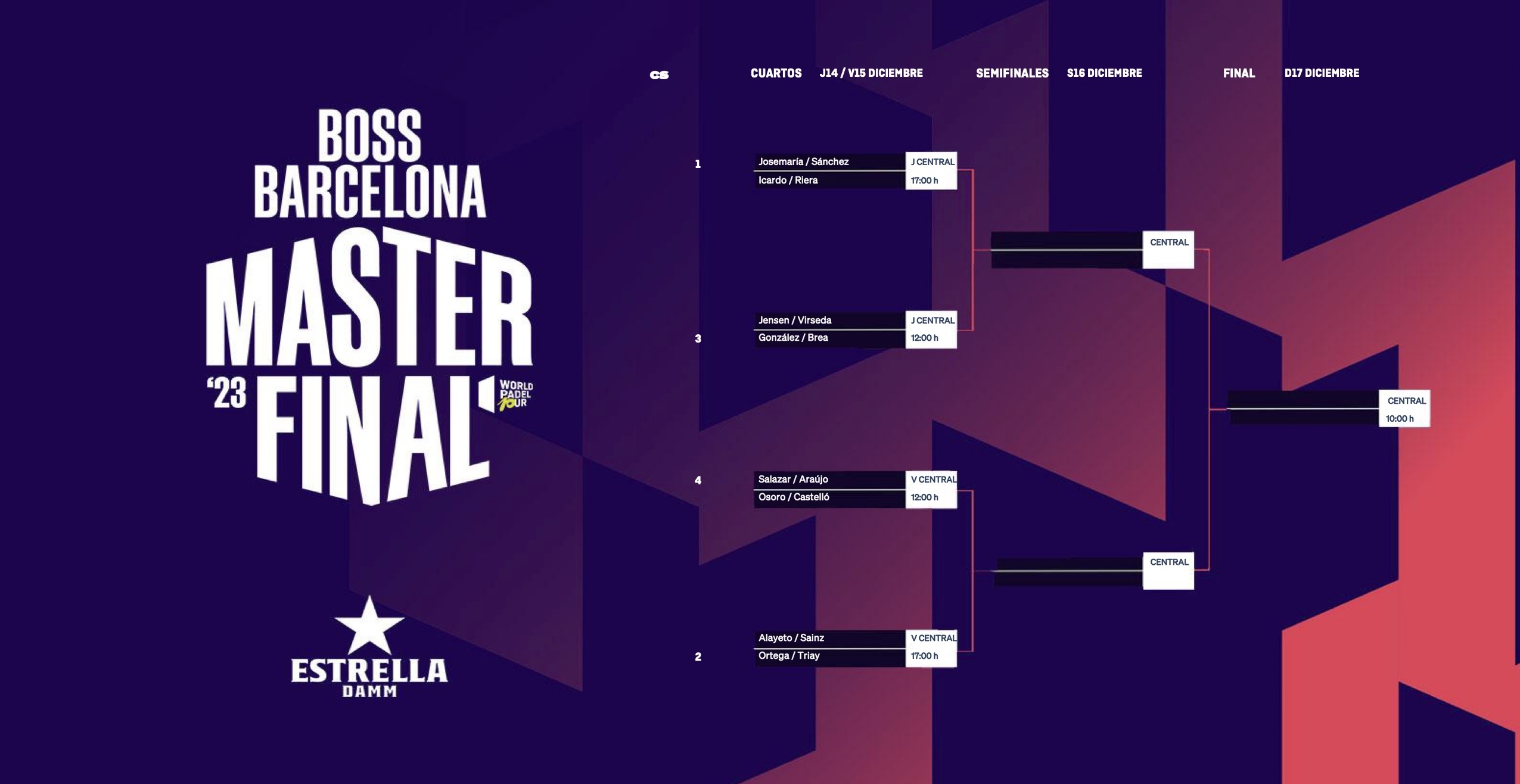 Cuadro femenino Master Final barcelona 2023