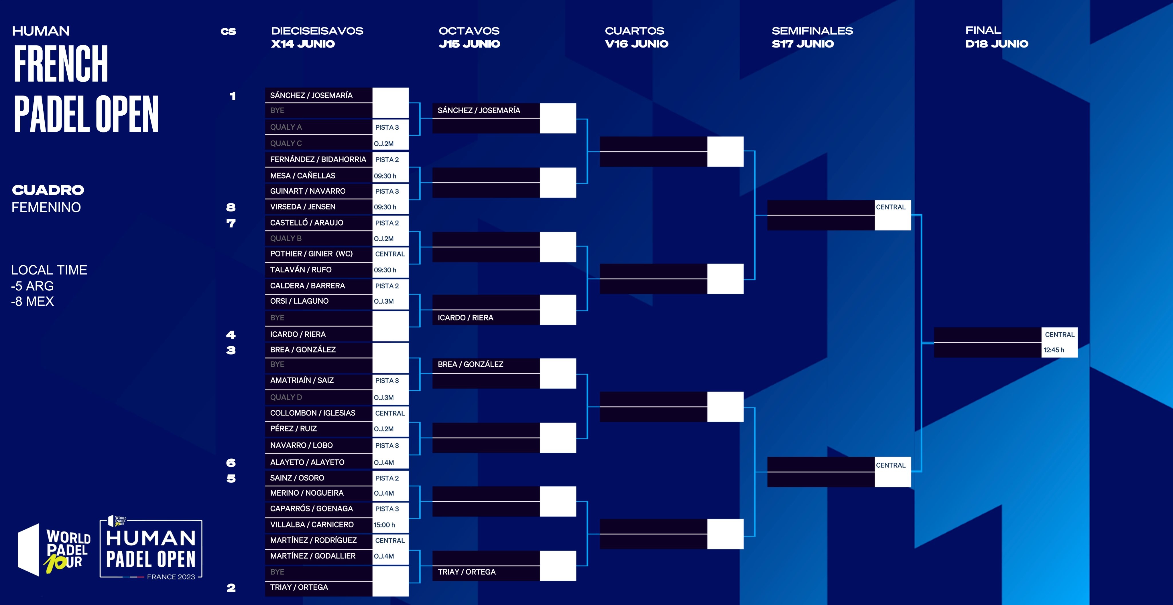 Cuadro femenino Human France Open 2023 WPT