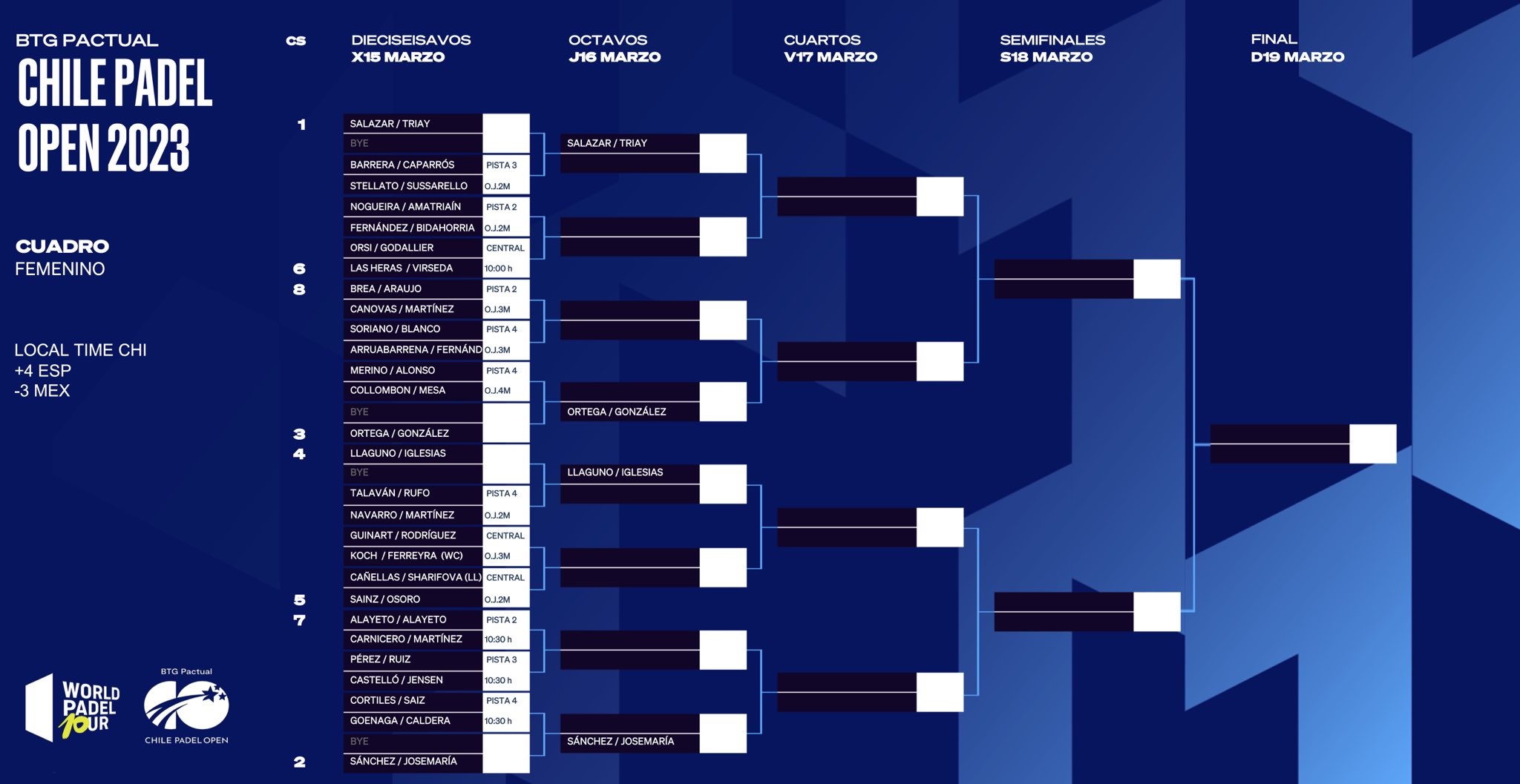 Cuadro final chicas Chile Open 2023 dentro