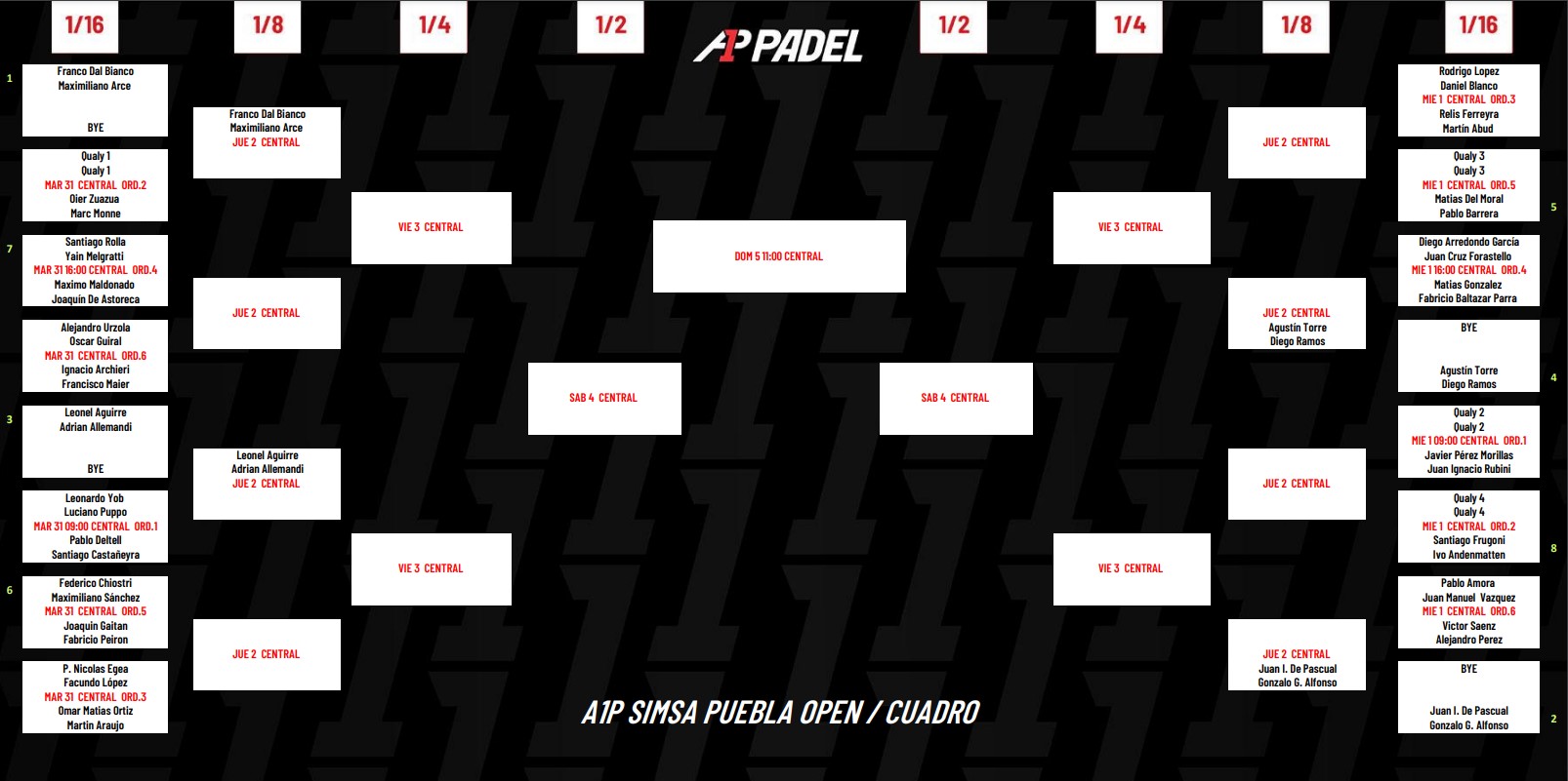 Cuadro del Puebla Open A1 Padel
