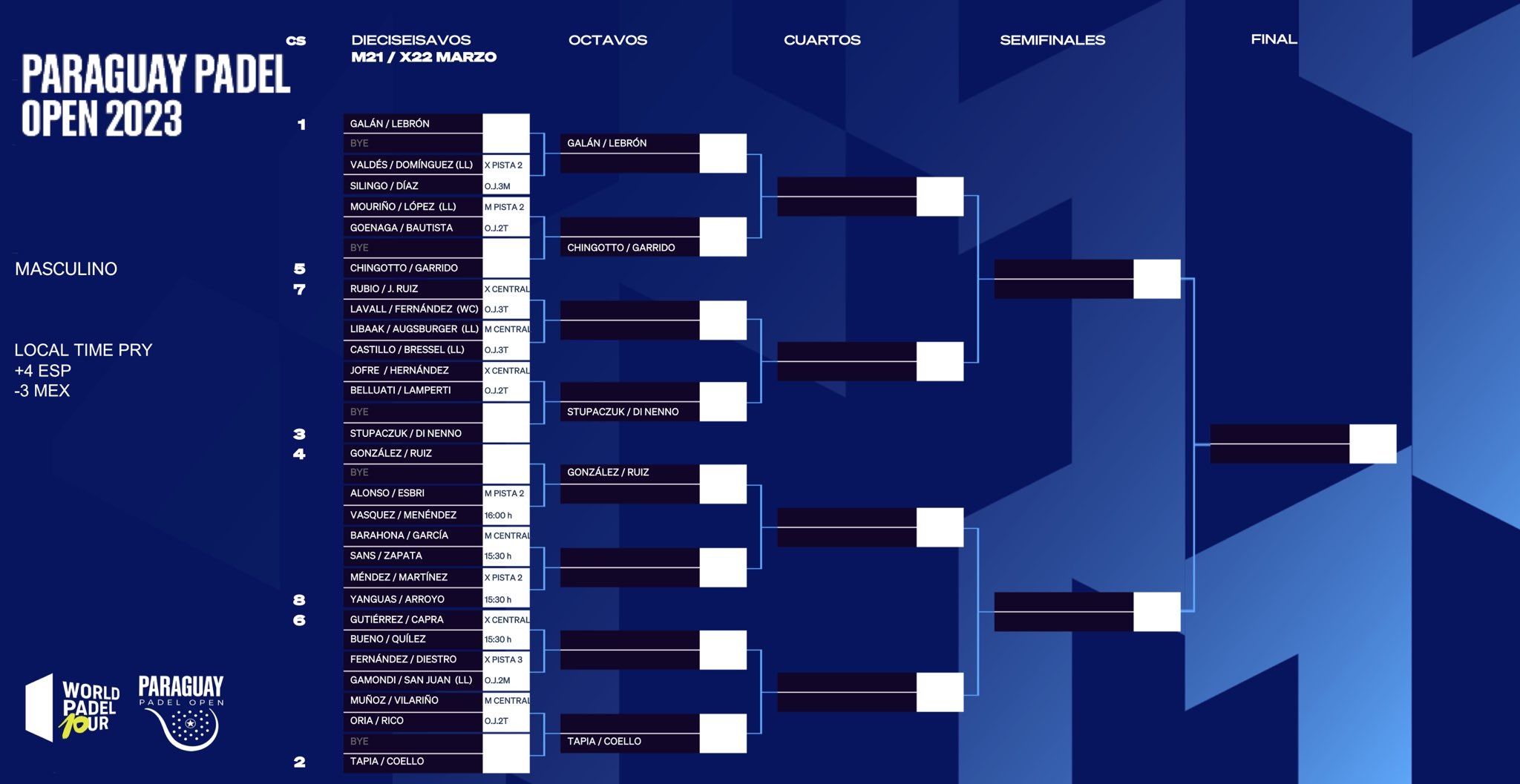 Cuadro final chicos Paraguay Open 