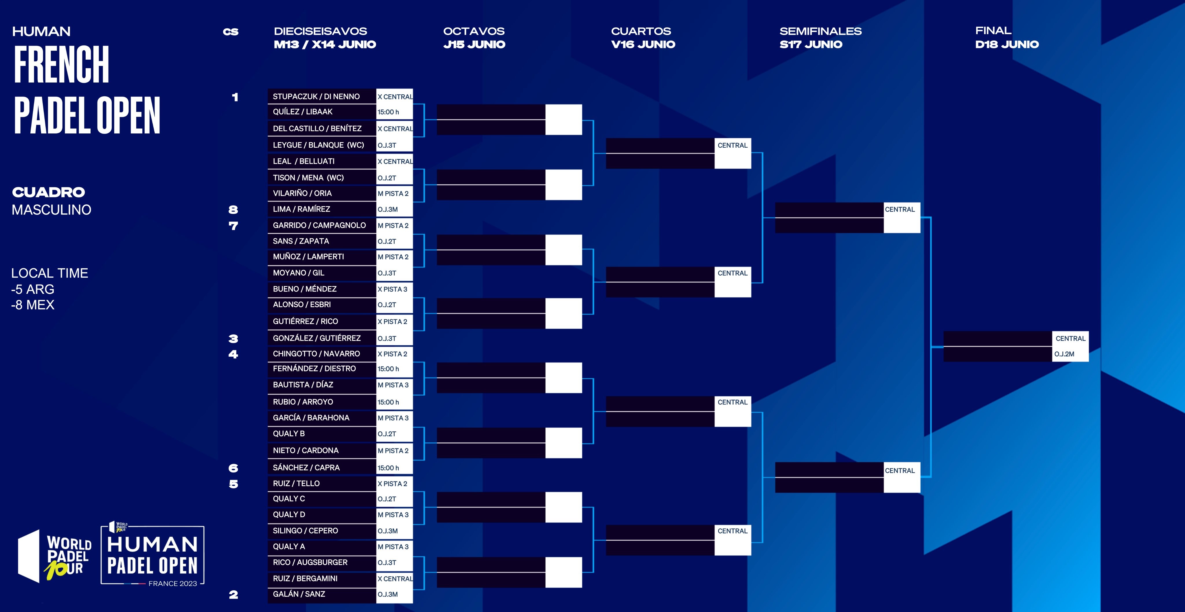 Cuadro masculno Human France Open 2023 WPT