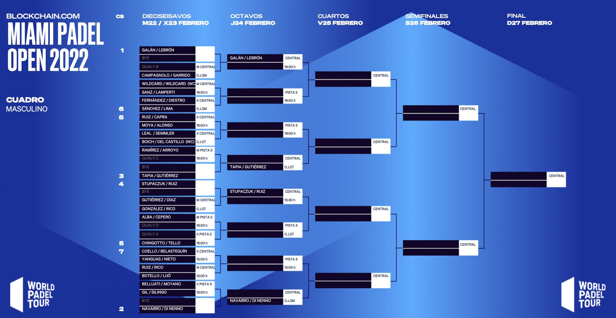 Cuadro masculino cruces Miami Open 2022 