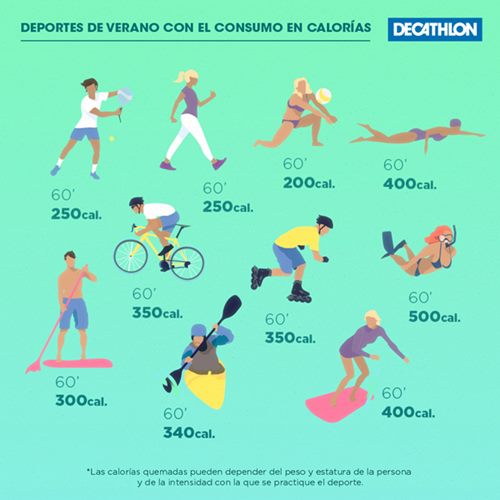 DEPORTES DE VERANO: Beneficios del paddle surf, el ejercicio veraniego que  quema más calorías