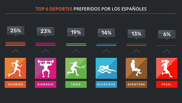 Estudio deportes Acierto.com