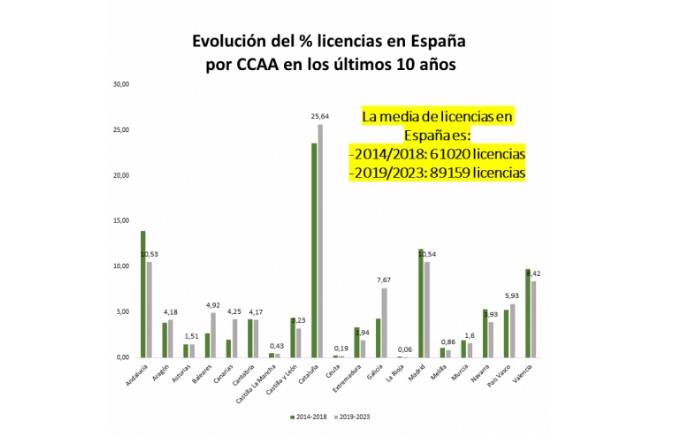Evolucin de las licencias de pdel en Espaa ltima dcada