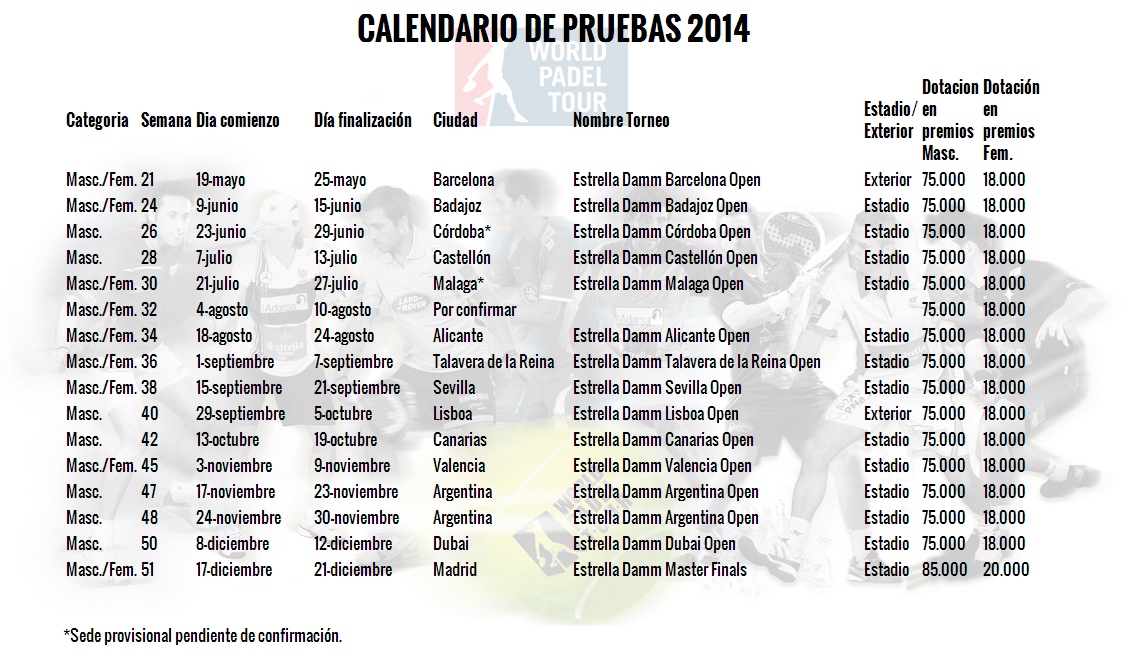 Ya se conoce el calendario oficial del World Padel Tour 2014