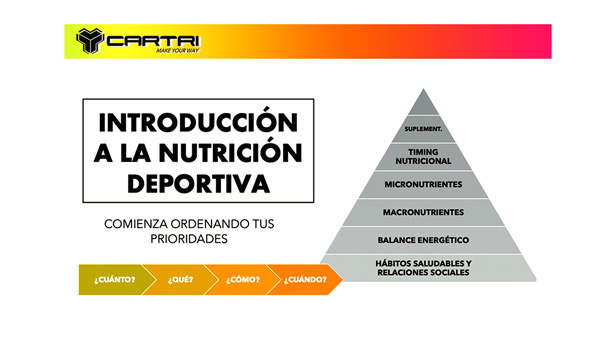 Te introducimos en la importancia de la Nutrición Deportiva