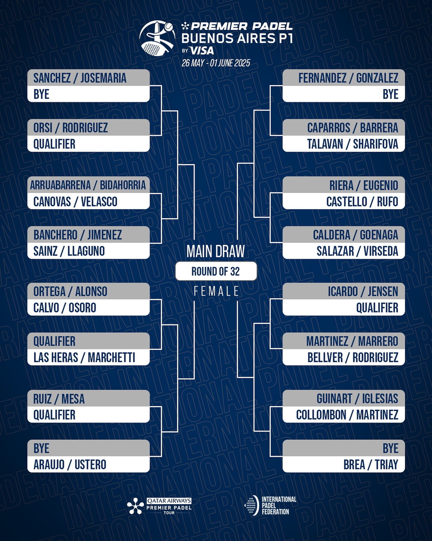 Cuadro femenino Buenos Aires 2025