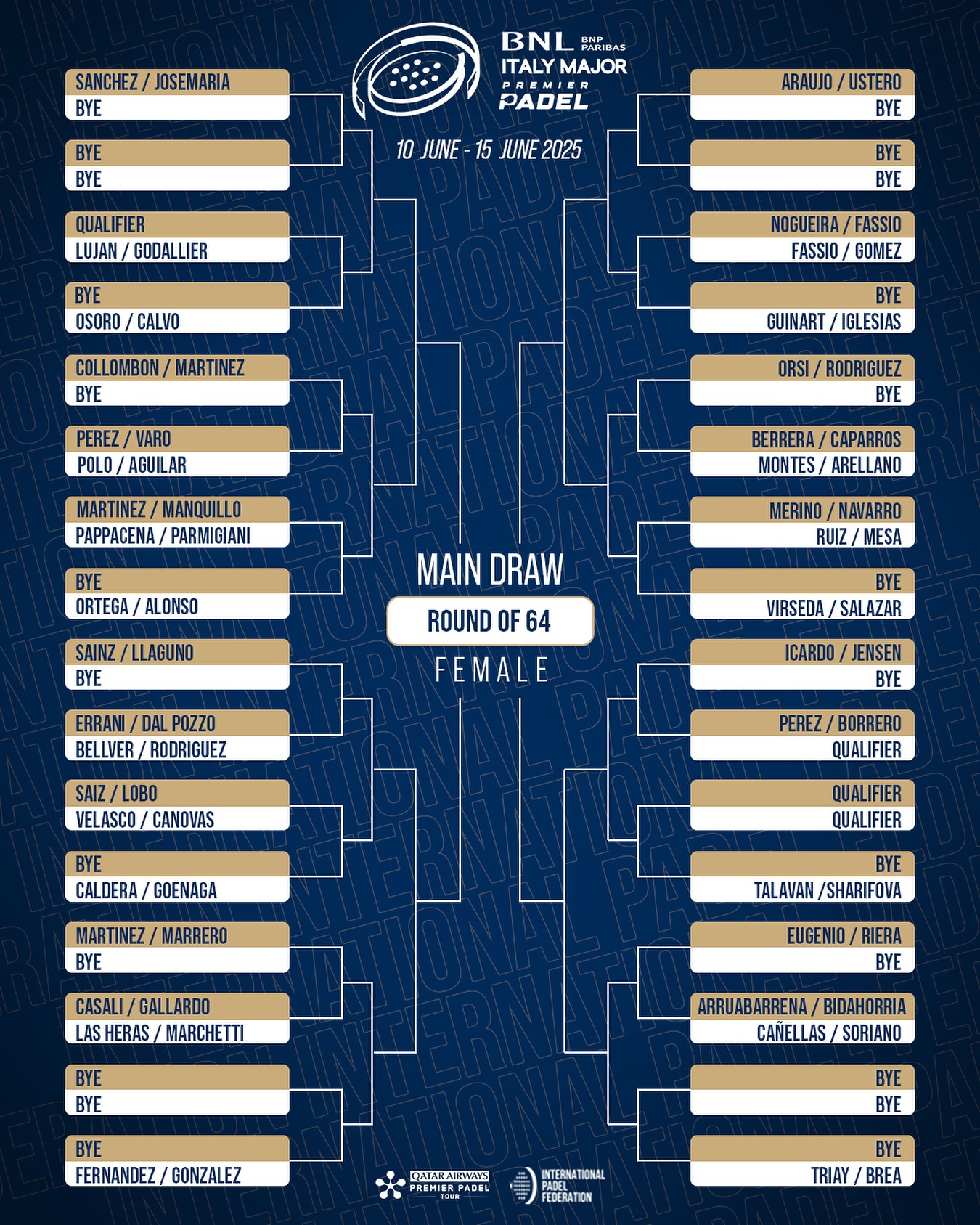 Cuadro final Roma chicas 2025 Premier