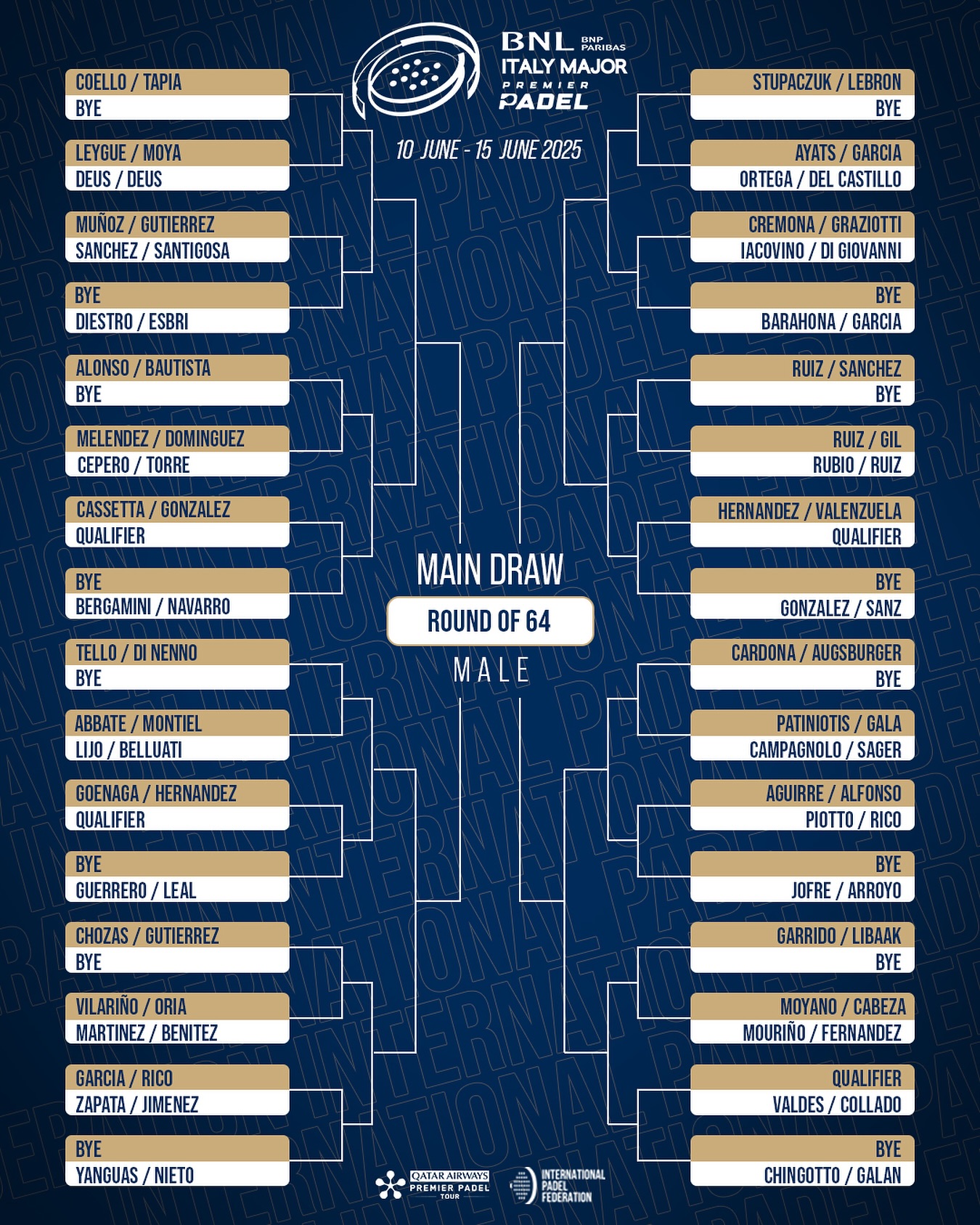 Cuadro final Roma chicos 2025 Premier