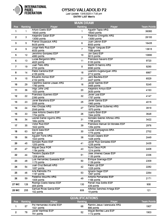 Cuadro masculino inscritos Valladolid 2025