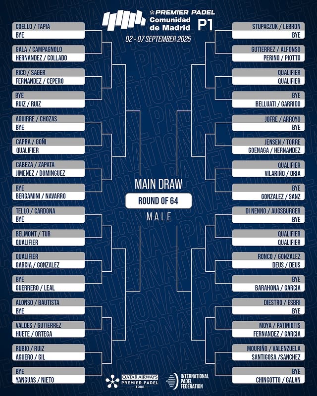 Cuadro masculino sorteo cruces Madrid P1 2025