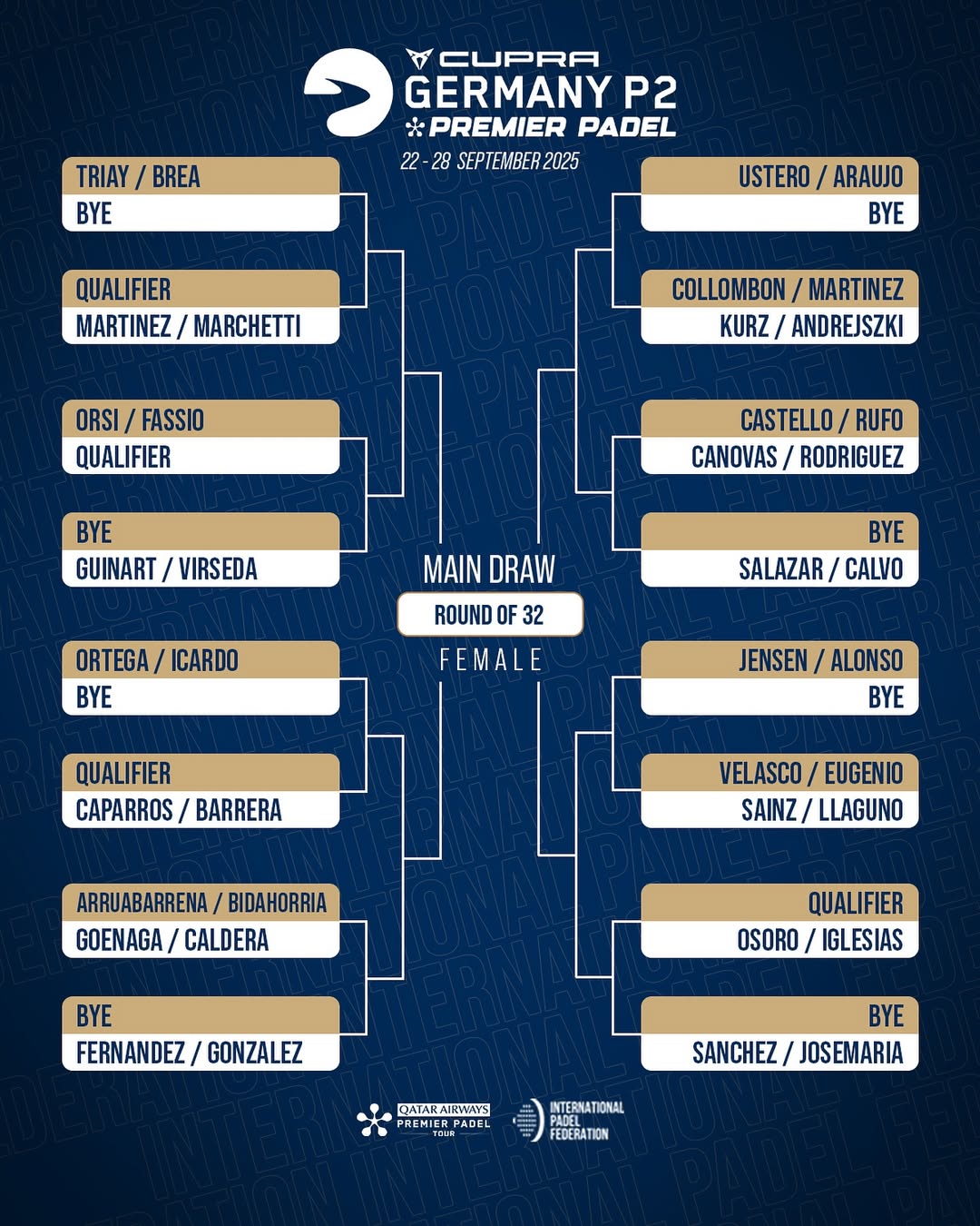 Cuadro Alemania chicas sorteo 2025