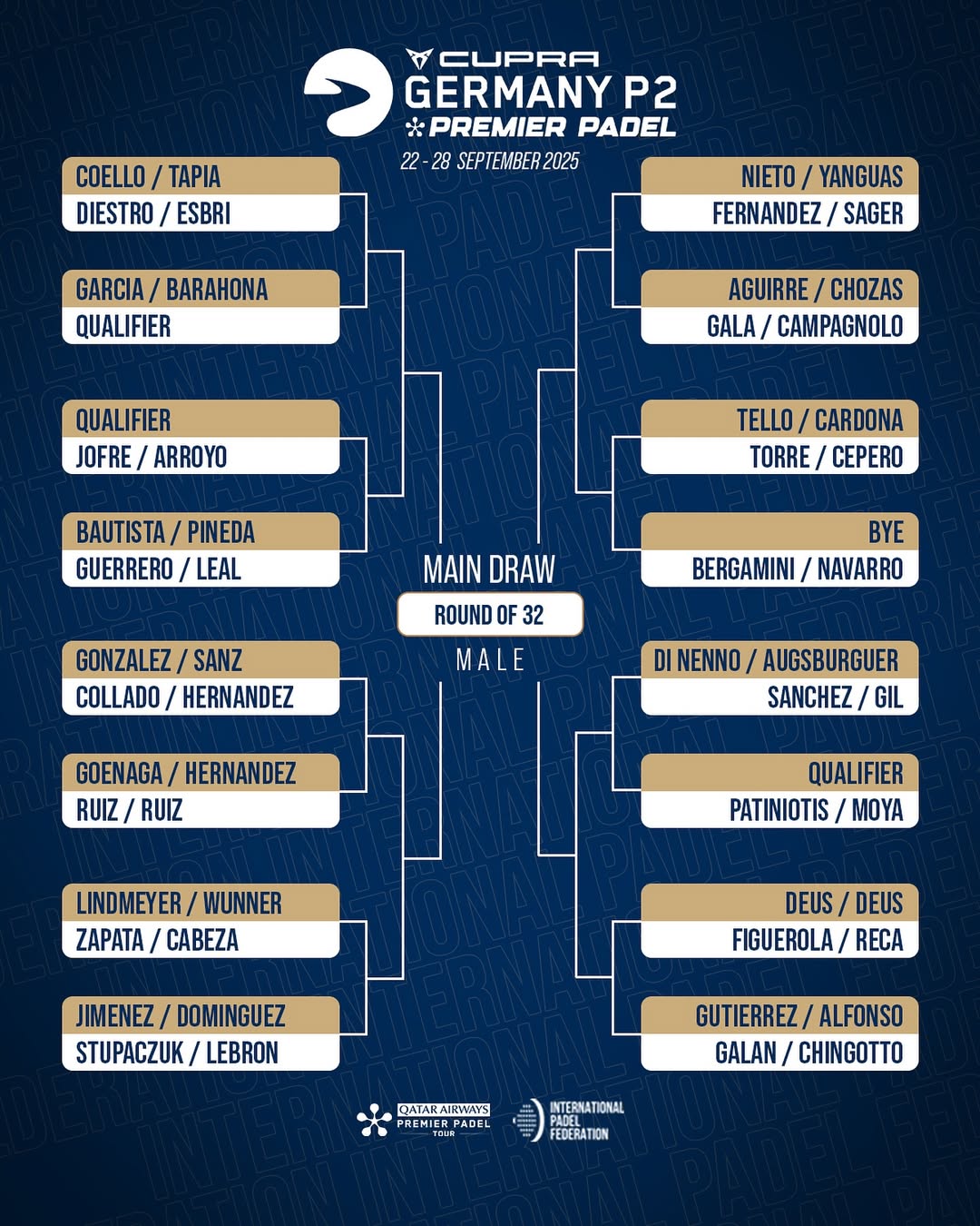 Cuadro Alemania chicos sorteo 2025 