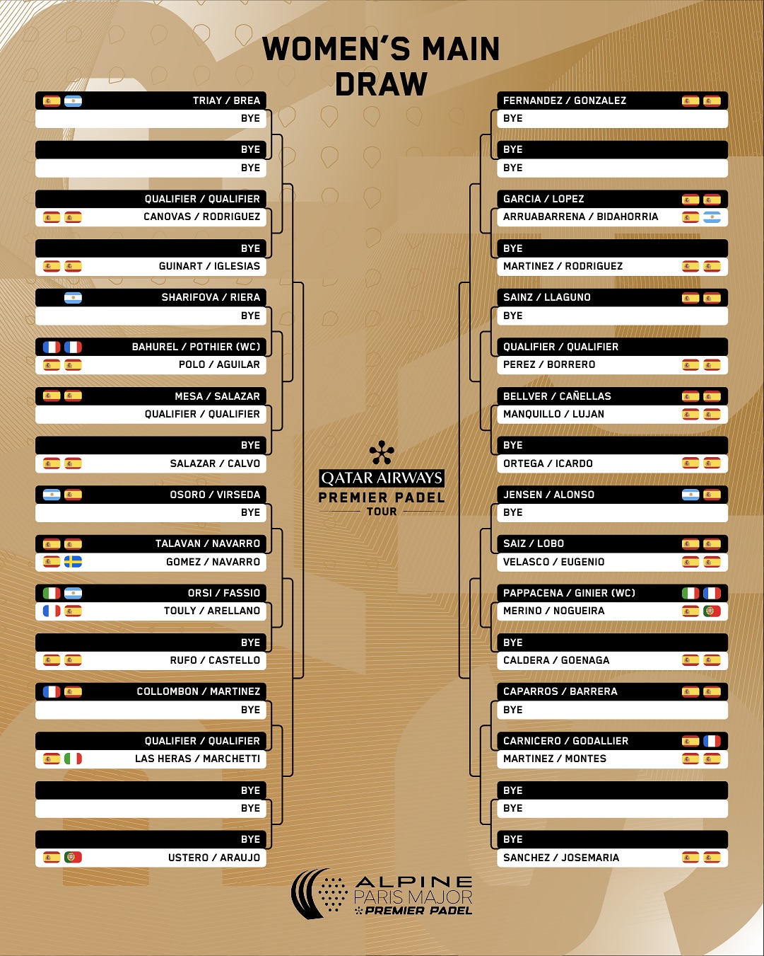 Sorteo-cuadros-París-Major-2025