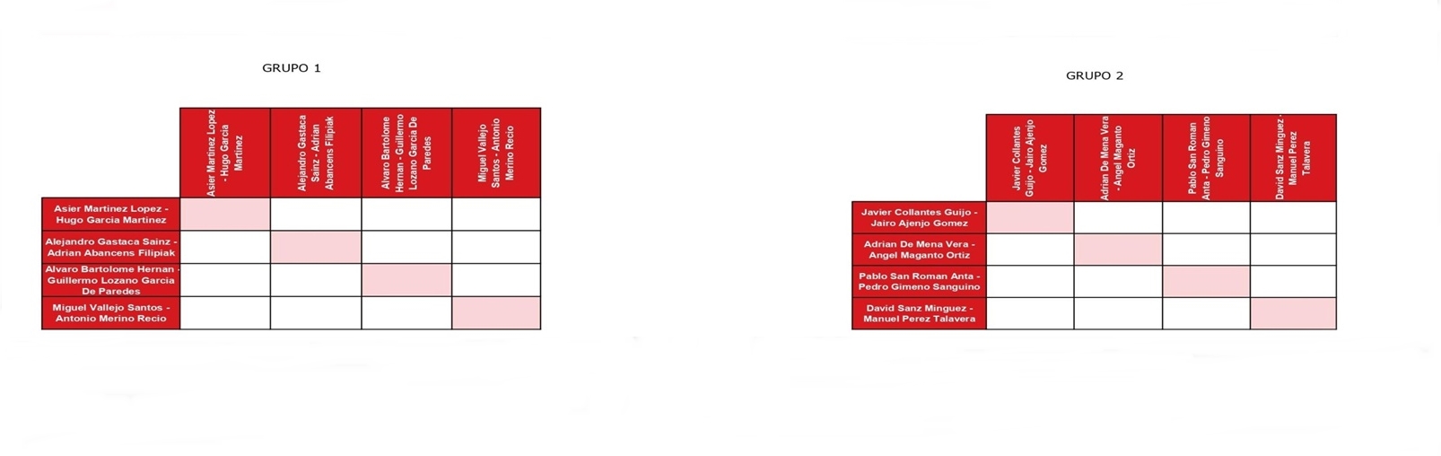 Grupos masculinos Master Final Circuito Mahou 2025
