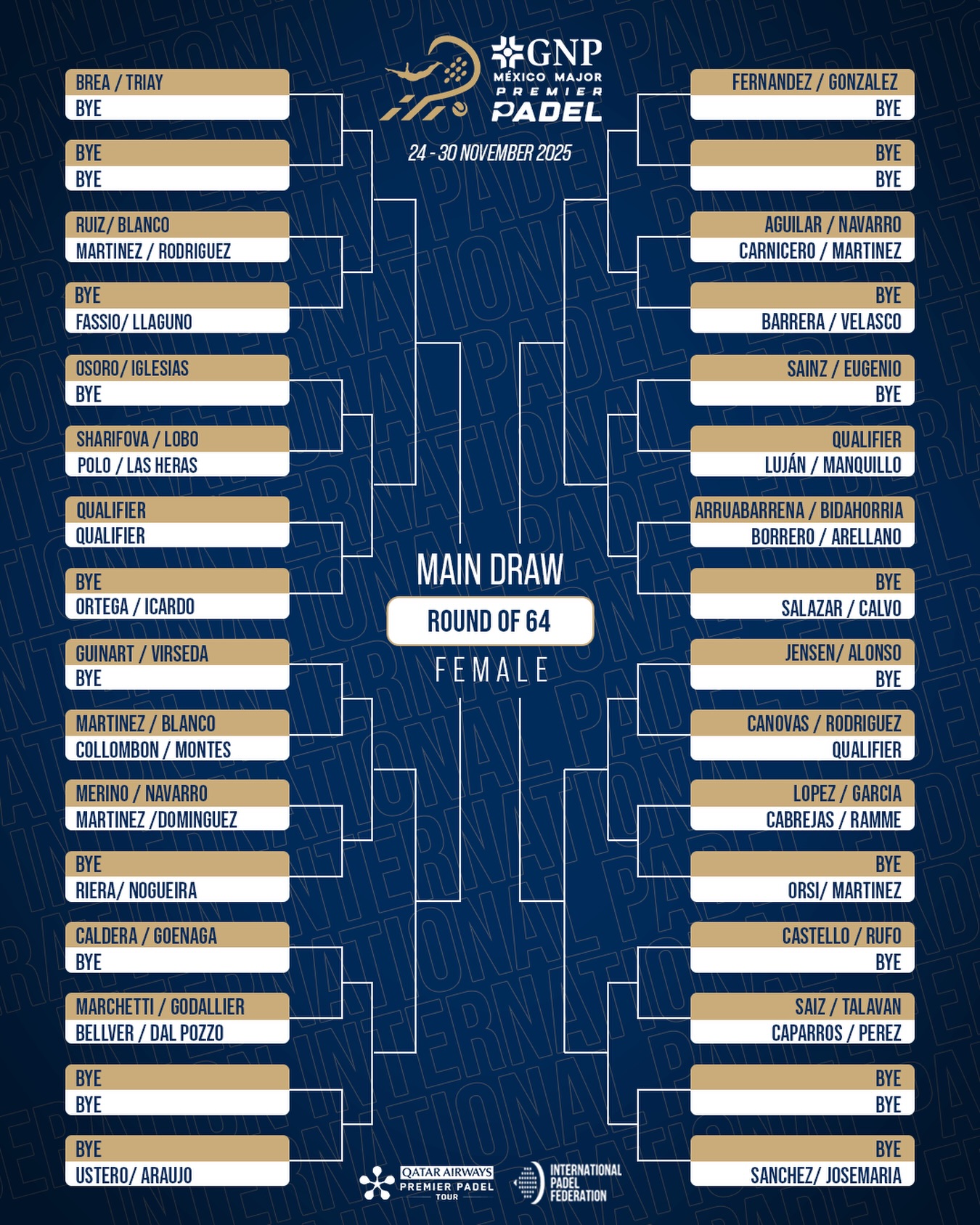 Cuadro chicas México Major 2025