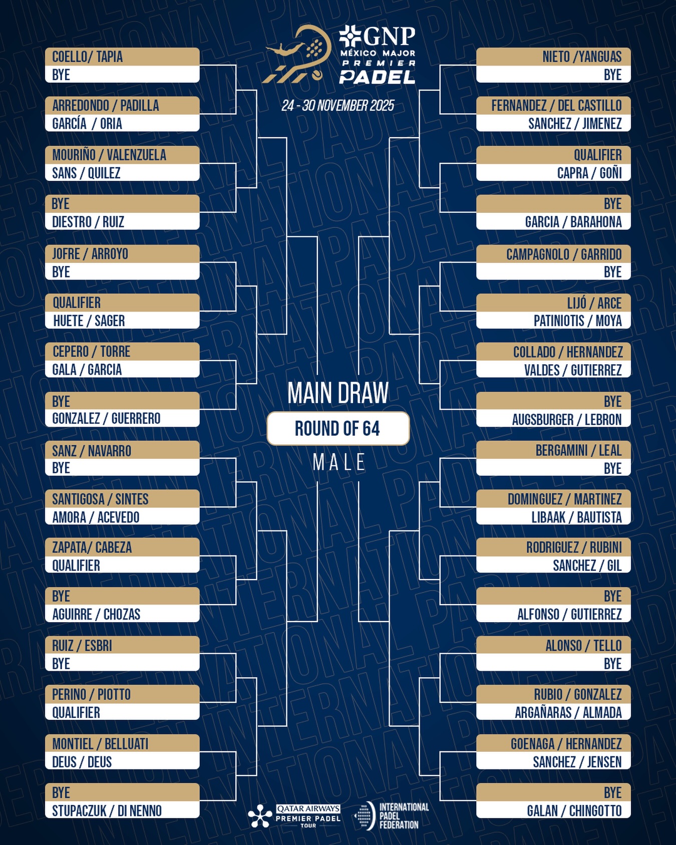 Cuadro chicos México Major 2025