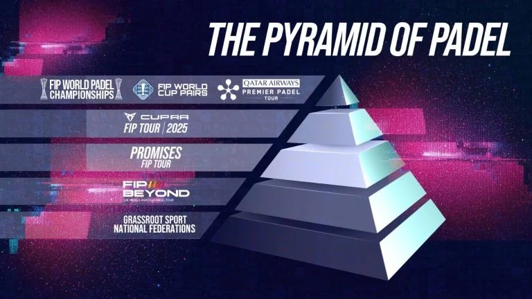 Pirámide del pádel FIP 2025