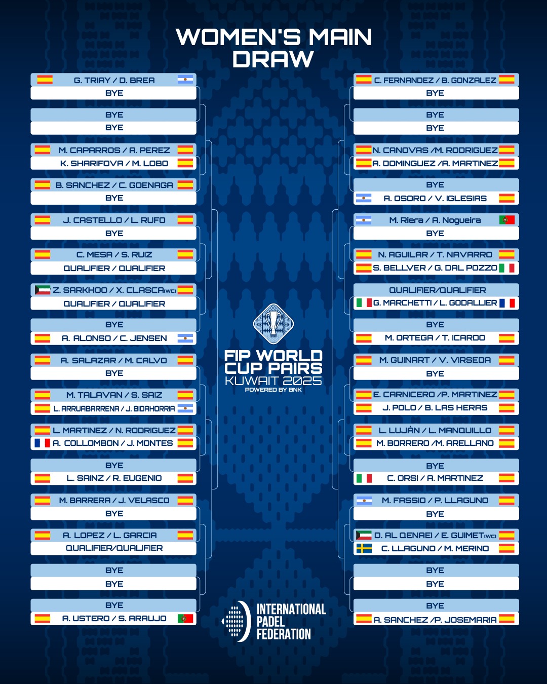 Sorteo femenino Kuwait Mundial parejas FIP 2025