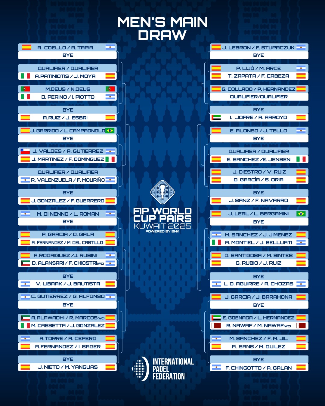 Sorteo masculino Kuwait Mundial parejas FIP 2025