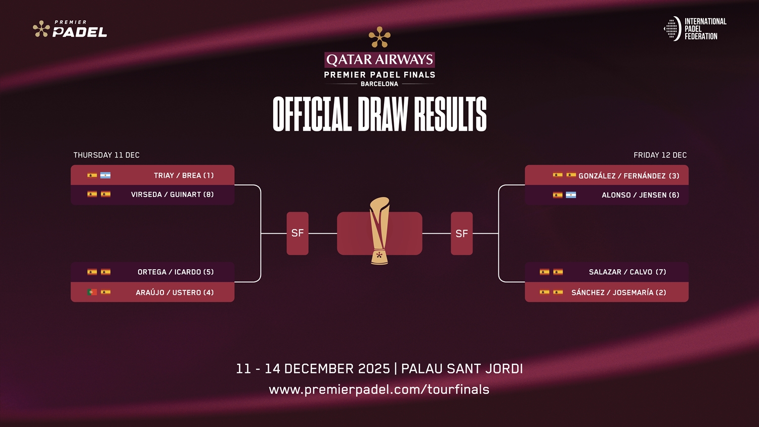 Sorteo cuadro chicas Premier Padel Finals 2025