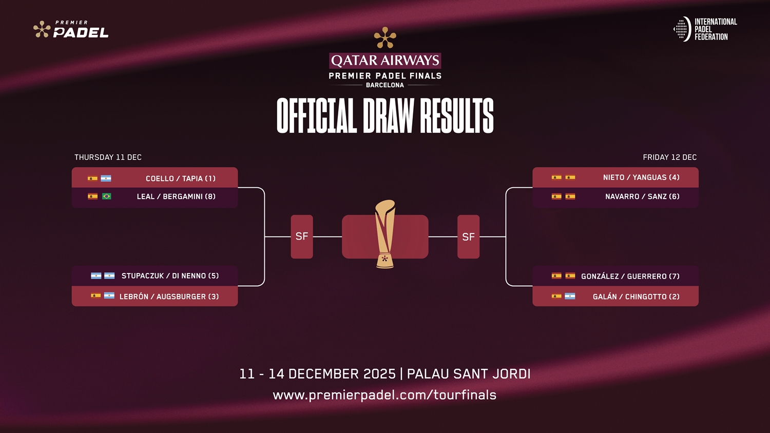 Sorteo cuadro chicos Premier Padel Finals 2025