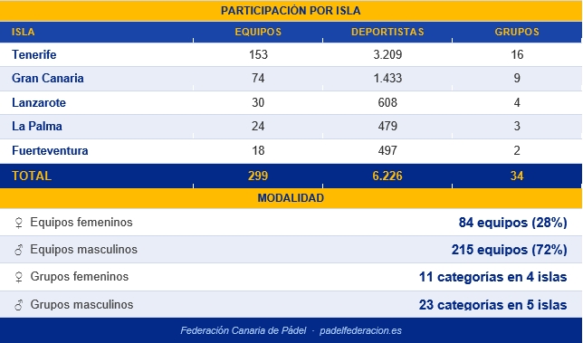 Crónica-Copa-Canaria-2026