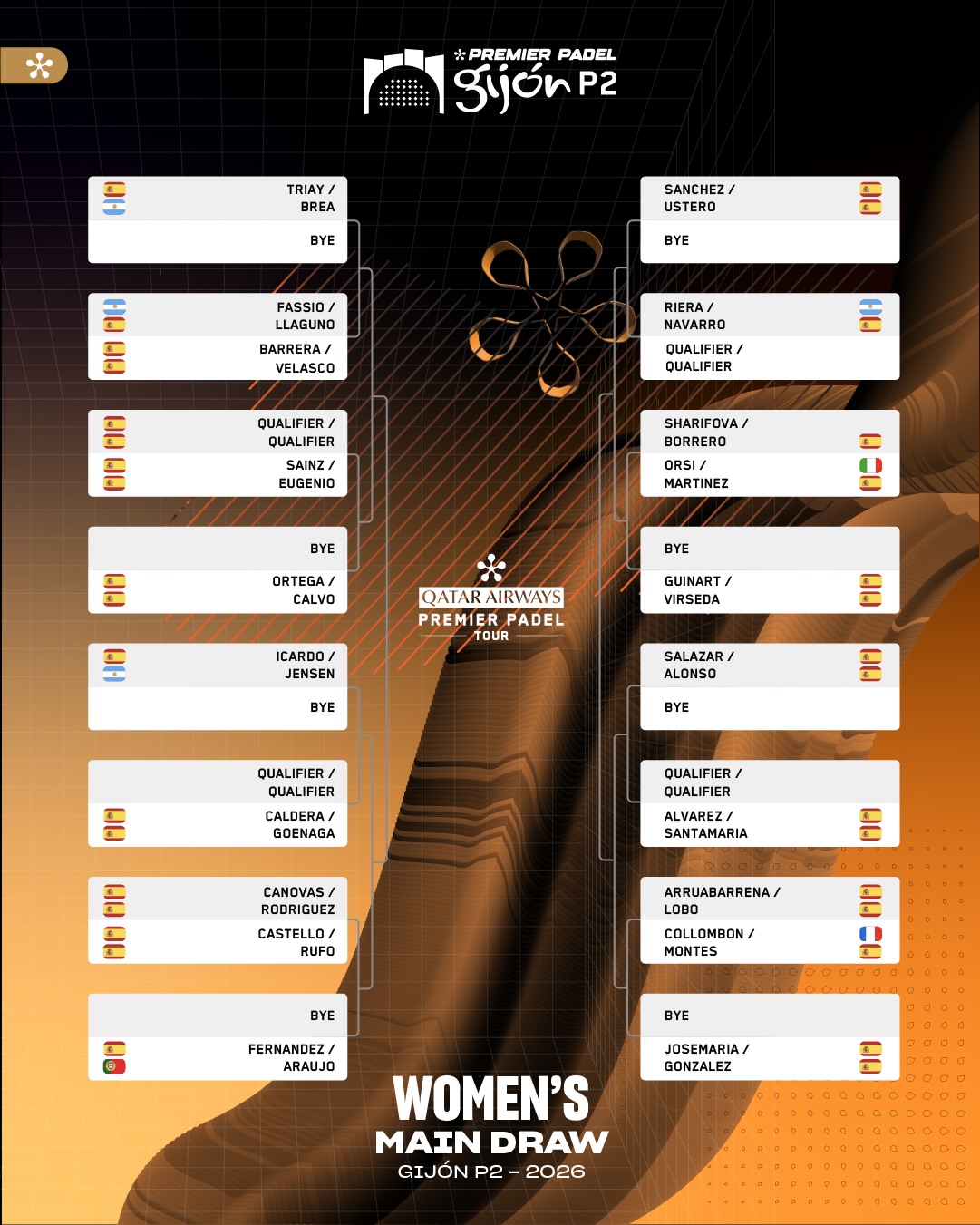 Cuadro femenino Premier Padel Gijón 2026