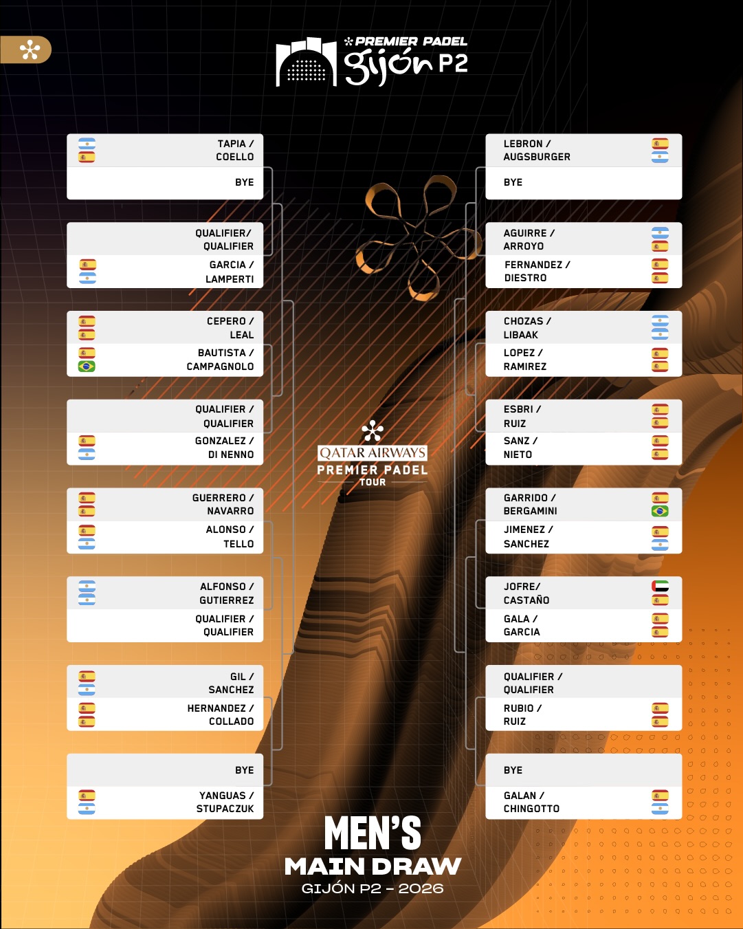 Cuadro masculino Premier Padel Gijón 2026