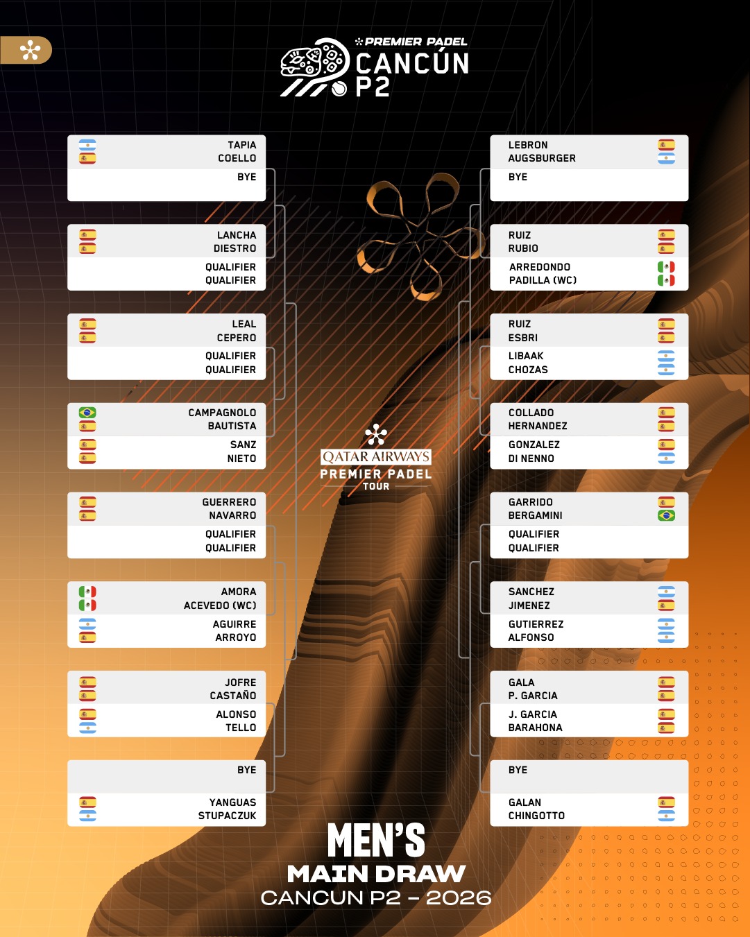 Sorteo-cuadros-Cancún-P2-2026