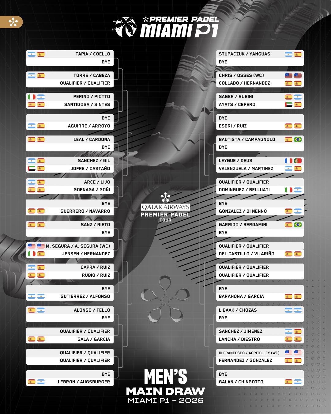 Sorteo-cuadros-Miami-P1-2026