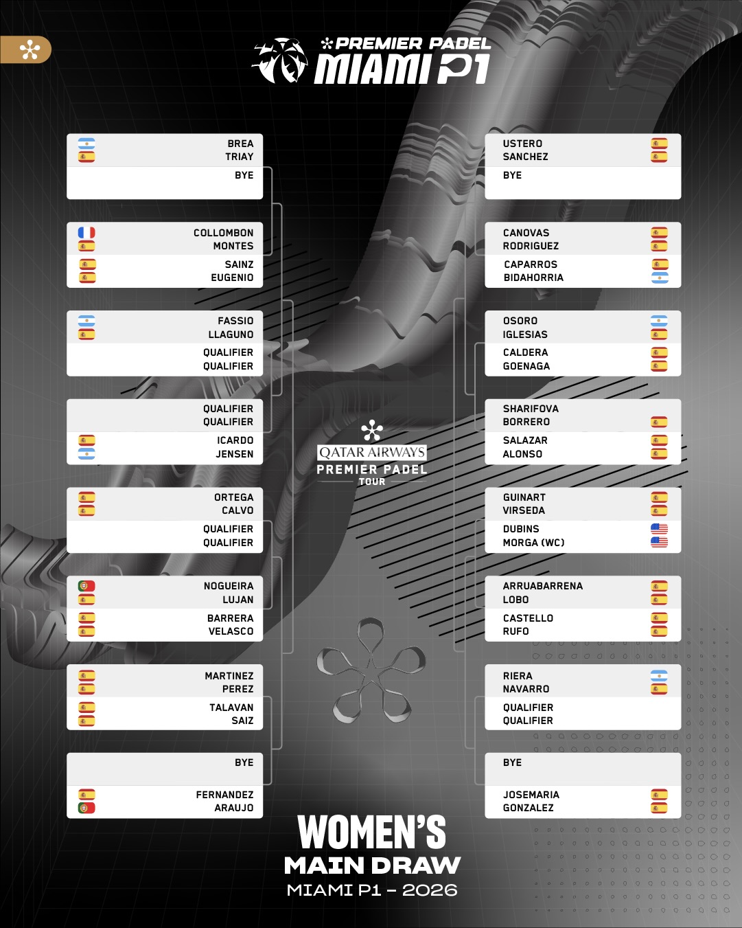 Sorteo-cuadros-Miami-P1-2026