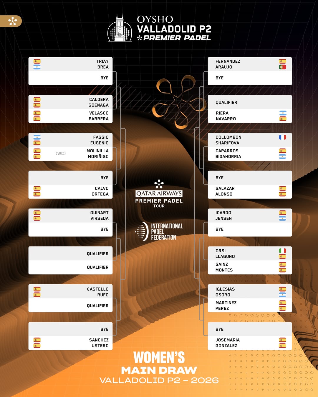 Cuadro Valladolid 2026 chicas