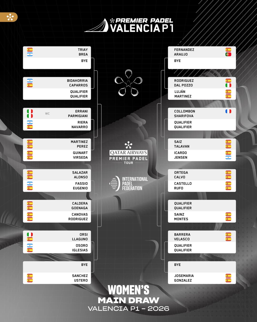 Cuadro chicas sorteo cruces Valencia 2026