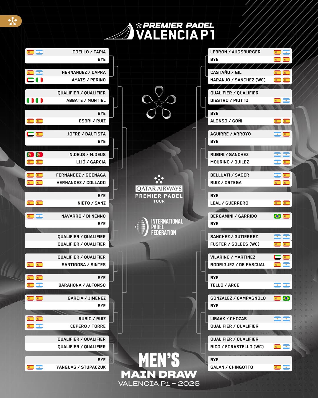 Cuadro chicos sorteo cruces Valencia 2026