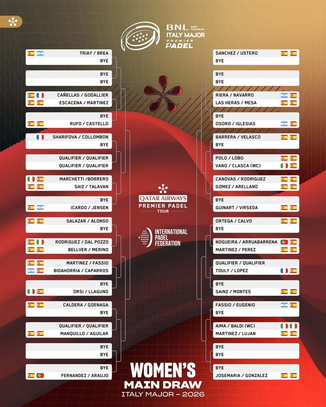 Sorteo cruces chicas Italy Major 2026