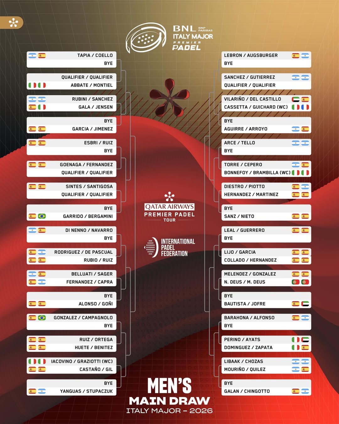 Sorteo cruces chicos Italy Major 2026