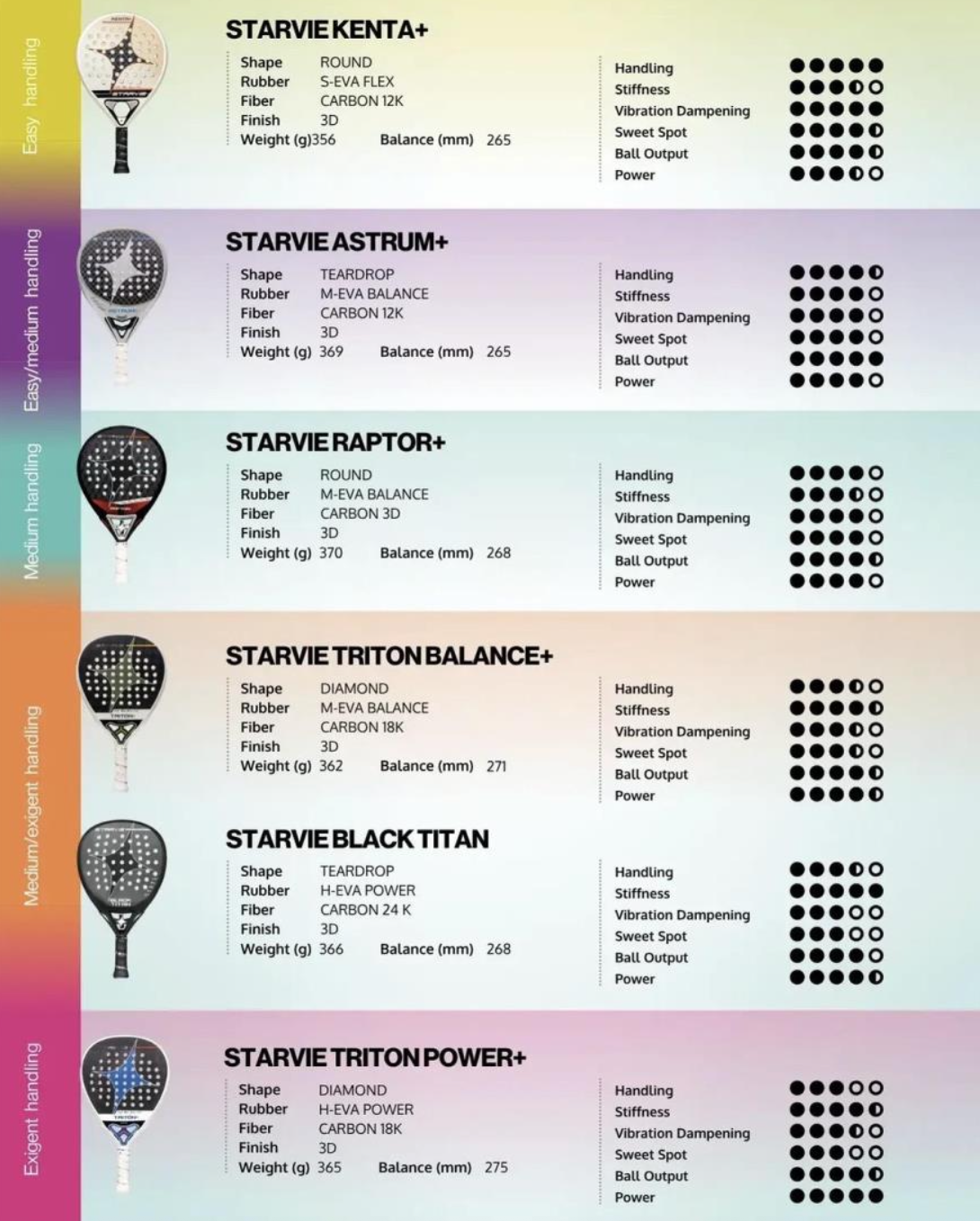 Testea-Guide-Padel-2026