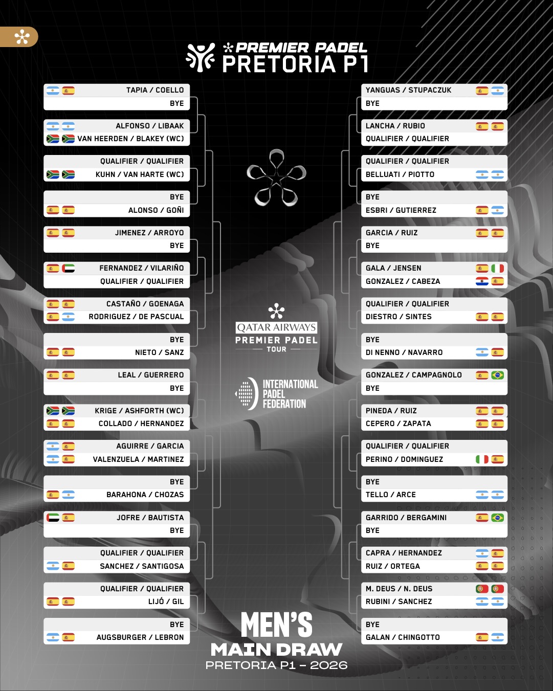 Cuadro mujeres Pretoria Premier Padel 2026