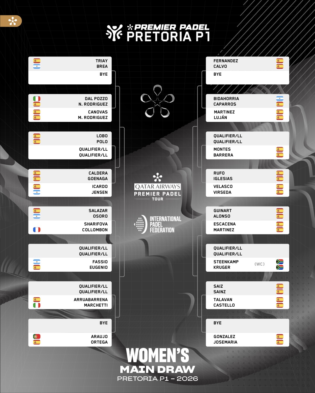 Cuadro mujeres Pretoria Premier Padel 2026