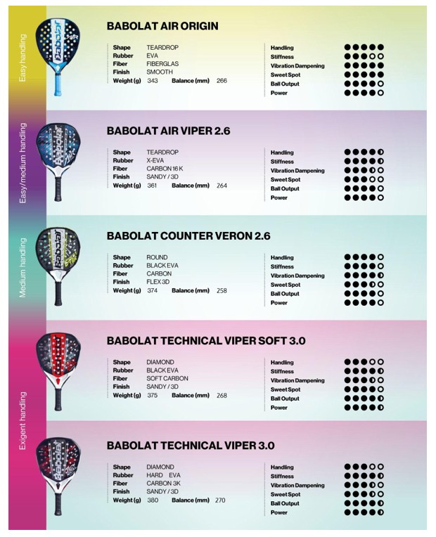 Palas Babolat Testea Padel 2026