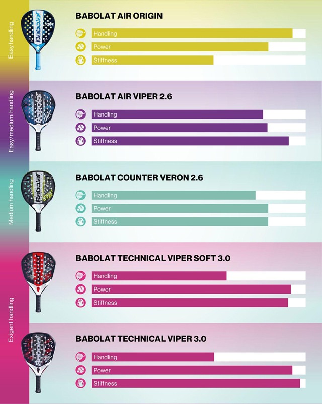 Palas Babolat Testea Padel 2026