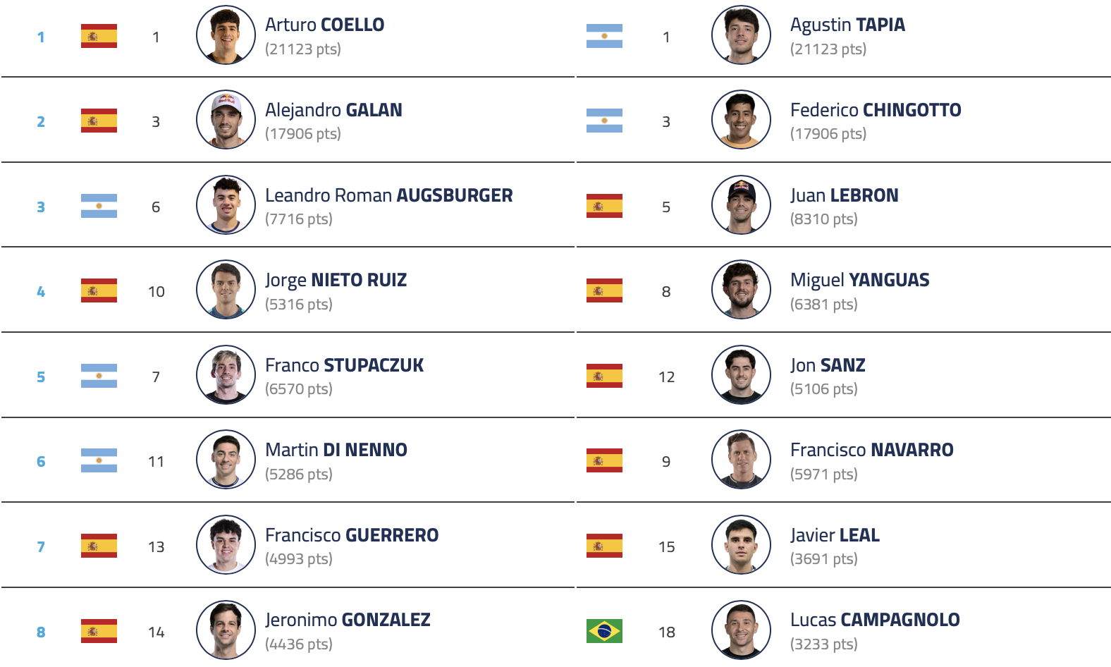top-8-madrid