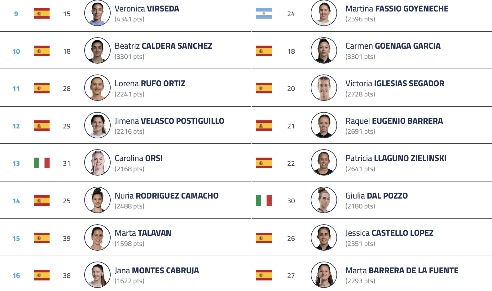 ranking-femenino