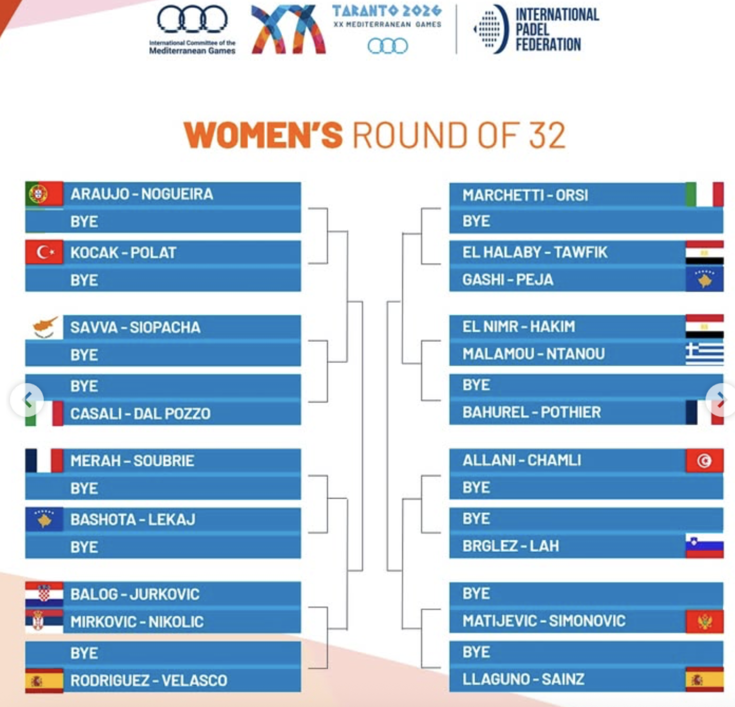 cuadro-femenino-juegos-mediterraneo-2026