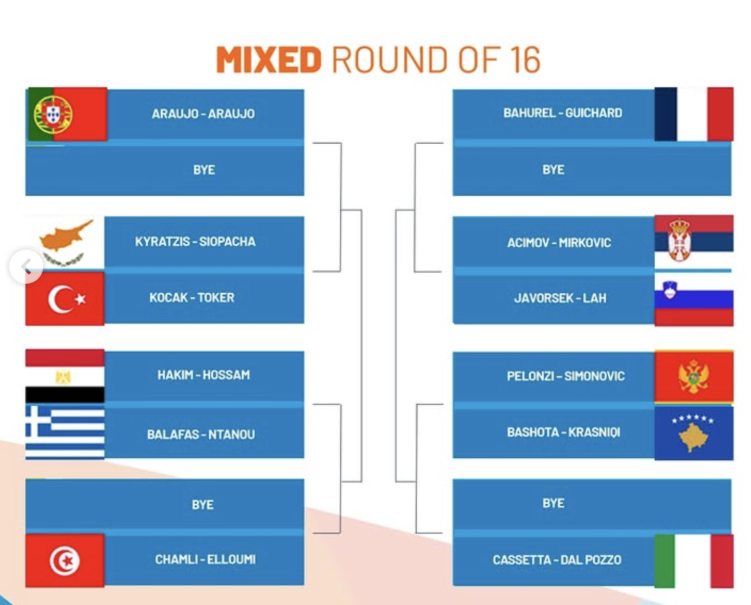 cuadro-mixto-juegos-mediterraneo-2026