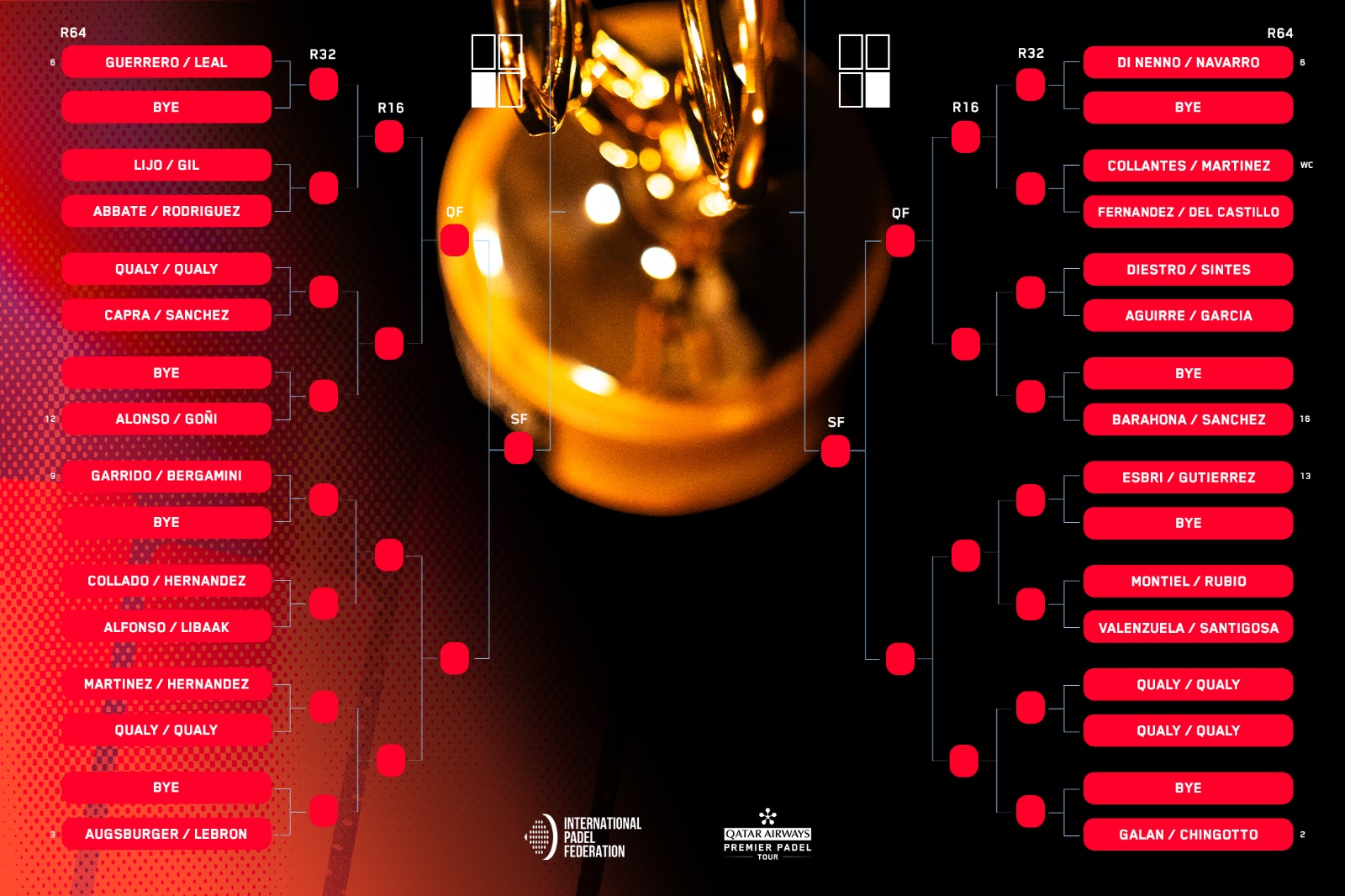 cuadro-final-madrid-p1-2026